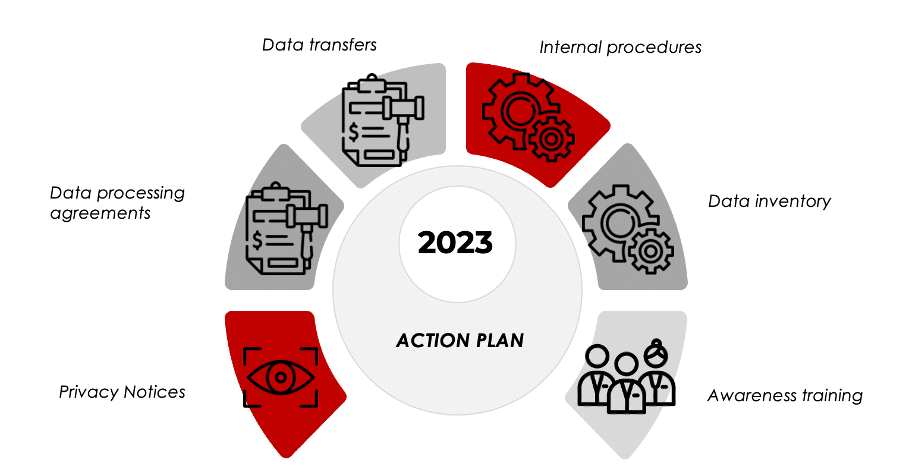 2023 FADP Action Plan